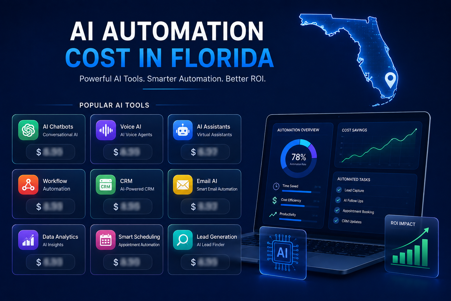 Financial analysis dashboard representing AI automation cost breakdown